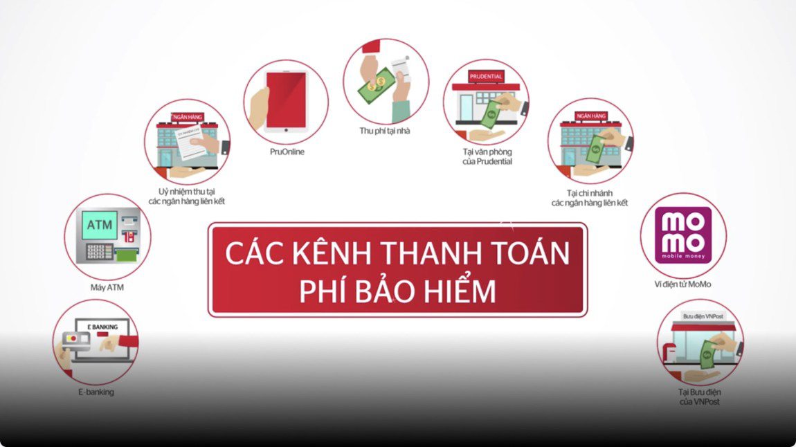 Bảo hiểm nhân thọ là gì Ý nghĩa loại hình và cách chọn mua  Prudential  Việt Nam